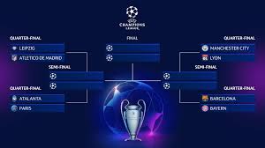 How does the champions league bracket work? Champions League Bracket Competition Sportsbook Discussion Stake Forum