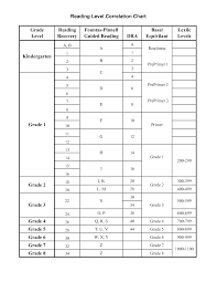 Reading Level Correlation Chart Reading Level Chart