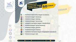Jumlah universitas terbaik sebanyak 15 universitas, terdiri dari 10 universitas negeri dan 5 universitas swasta terbaik jurusan teknik mesin. Daftar 100 Perguruan Tinggi Negeri Dan Swasta Terbaik Di Indonesia Tahun 2019 Tribunnews Com Mobile