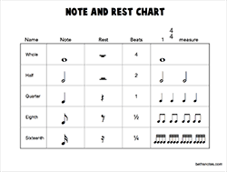 Note Rest Chart Beths Notes