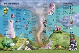 The most violent tornadoes are capable of tremendous destruction with wind speeds of up to 300 mph. Tornadoes Kids Discover