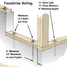 I have tyvek and 1/2″ blue tuff foam board under my siding which all covers my sill plate /rim joists etc. Preparing For An Earthquake Nbsp Shed Plans Framing Construction Building Foundation