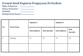 Jan 21, 2017 · format remedial dan pengayaan kurikulum 2013 ini merupakan salah referensi yang baik dan benar sesuai harapan anda, bisa digunakan untuk format, kurikulum 2013, madrasah, mi, mts, program kerja, remedial, sd/mi, sma, smk, smp dengan demikian file tersebut bisa memenuhi dan mengakhiri pencarian di google. Perangkat Akreditasi 2013