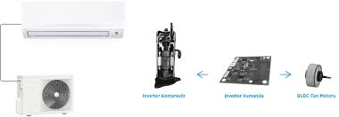Daikin Klima Bireysel Klimalar Tegora Seasonal Klimalar Ftxb25b Inverter Klima Uzaktan Kumanda Programlama Enerji Tasarrufu