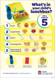 Pin By Yanil Roque On Food And Eating Kids Lunch For School Kids Snacks Lunch Box