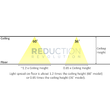 Philips Master Mr16 Led 7w Replace Downlight Bulbs