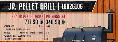 Rural King Com The Best Pellet Grill For Your Money Milled