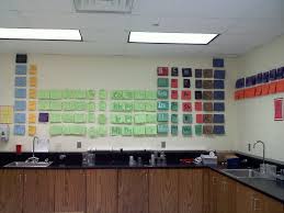 Have The Students Make A Giant Periodic Table For The Wall High School Science Classroom Physical Science High School Middle School Science Classroom