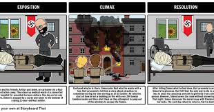 A Common Use For Storyboard That Is To Help Students Create A Plot Diagram Of The Events From A Book Not Only Is Th Teacher Guides Plot Diagram Book Summaries