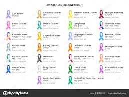 awareness color ribbons meanings chart stock vector