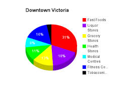 conclusion social determinants of health in victoria b c