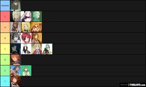 Danmachi Waifu Tier List Tierlists Com He is also described as effeminate looks and overwhelming charm.