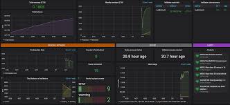 Ethereum staking works through smart contracts enabled by the implementation of a family of protocols, dubbed casper, which allow ethstakers to risk a deposit on their pos validator node in exchange for rewards paid out as a fraction of the ether transaction processing fees on correctly validated blocks on the ethereum blockchain. Eth 2 0 Staking Node Dashboard Ethtrader