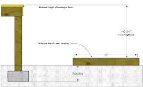 Stair Stringers Deck Stairs Building Deck Stairs Deck Stair Railing