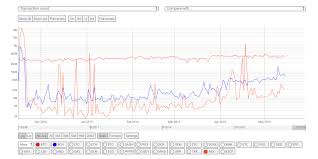 The other one being the bitcoin abc. Bitcoin Cash Vs Bitcoin Sv Six Months After The Hash War Sfox