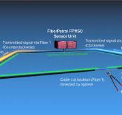 FiberPatrol FP1150 - Fiber Optic Sensor Detection - Senstar