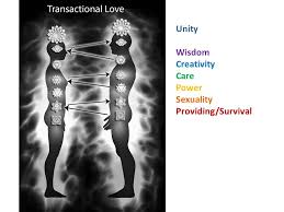 Then, decide what love means you to you. What Is An Integral Love Relationship Integral Relationship