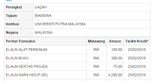 Pinjaman uang bayar bulanan ini juga boleh diajukan oleh nasabah bri dan bri agro. Yeay Duit Jpa Sem Akhir Dah Masuk Sayidahnapisahdotcom