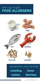 Pin On Food Intolerances