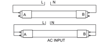 Everything You Need To Know About Led Tube Lights Waveform Lighting