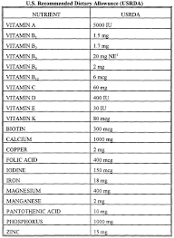 Keto Life Supplement Reviews