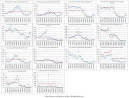 The Stock Market Boom And Crash Of 1926 1933 An Applied