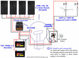 Click the 3 buttons below for examples of typical wiring layouts and various components of solar energy systems in 3 common sizes: How To Wire A Solar Panel Ideas Unique Solar Panel Wiring Diagram Pdf Ht L2classica Com Solar Energy Panels Solar Panels Photovoltaic Panels