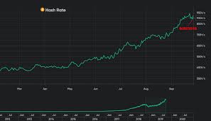 That china will always be the bitcoin mining capital of the world. Video Shows 10m Chinese Bitcoin Mining Farm In Flames Bitcoin News