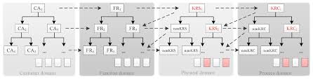 Sensors Free Full Text Risk Oriented Product Assembly System Health Modeling And Predictive Maintenance Strategy Html