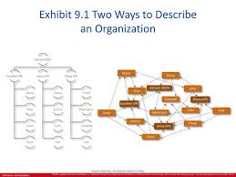 organizational agility ppt download