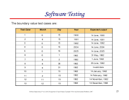 Test was performed on php 7.3 for 1 million interations. Chapter 8 Software Testing