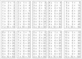 Scientific Multiplication Free Printables Kid 50 Times Table