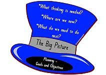 Six Thinking Hats K 3 Teacher Resources Six Thinking Hats Higher Order Thinking Skills Thinking Skills