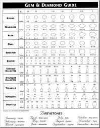 Sizing Chart For Carat Weight Diamonds Of Different Shapes