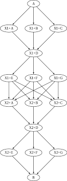 I have lots of jobs saying they are in progress when they are now complete. Dagman Workflows Htcondor Manual 8 9 13 Documentation