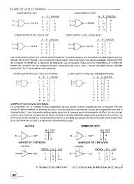 El Abc De La Electronica In 2020 Math Worksheets Trigonometric Functions Equations