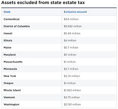 This is because the title of the rental property and all its. States With No Estate Tax Or Inheritance Tax Plan Where You Die