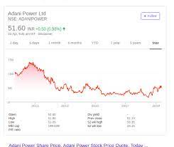 Acceptable track record and slightly overvalued. Is It A Good Idea To Buy Shares In Adani Power And To Hold Onto Them For 5 Years Quora