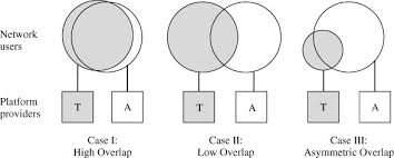 To request an evaluation of this company and its inclusion in the opencorporation ranking. Platform Envelopment Eisenmann 2011 Strategic Management Journal Wiley Online Library