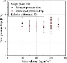 These devices are duct smoke detector/sensors. Void Fraction Measurements Of Steam Water Two Phase Flow In Vertical Rod Bundle Comparison Among Different Techniques Sciencedirect