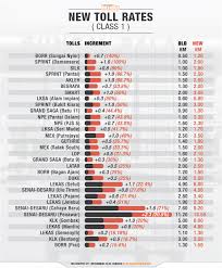 We did not find results for: Malaysians Are Not Putting On Their Tidak Apa Attitude After Toll Rates Hike Up To 140