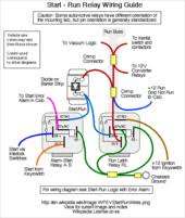 Extensive topics about home wiring will serve as an electrician course, but written in an easy to understand format where the material may serve as a basic electrical wiring book for beginners. Wiring Diagram Wikipedia
