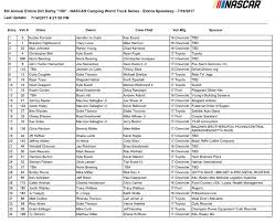 A collection of the top printable 2017 nascar schedule wallpapers and backgrounds available for download for free. 2017 Eldora Dirt Derby Eldora Speedway