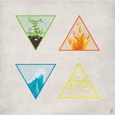 Air earth fire and water alchemy symbols on brittni earth air fire water spirit symbols symbol of alchemy and sacred geometry three primes soul body 4 basic elements stock. Knowledge Is Power Fire Tattoo Elements Tattoo Avatar Tattoo