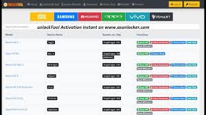 Once twrp is installed, root access can be gained by flashing the supersu or magisk via twrp recovery. Unlocktool Activation Support Xiaomi Huawei Samsung Oppo Vivo Xsmart Flash Frp Without Credits For Gsm