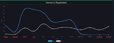 How To Change The Color Of Y Axis Labels In Different Color