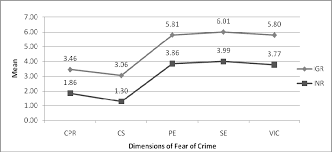House breaking, vandal… crimes which use intimidation, force or threat. Https Core Ac Uk Download Pdf 82771027 Pdf