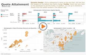 tableau on tableau how we design our salesforce dashboards