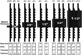 universal scroll saw blade selection chart scroll saw