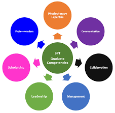 bachelor of physiotherapy bpt program gulf medical